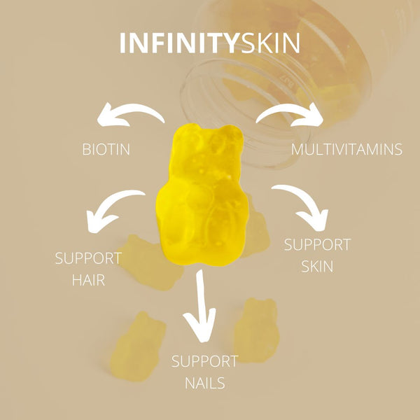 Hair, skin & nails vitamins